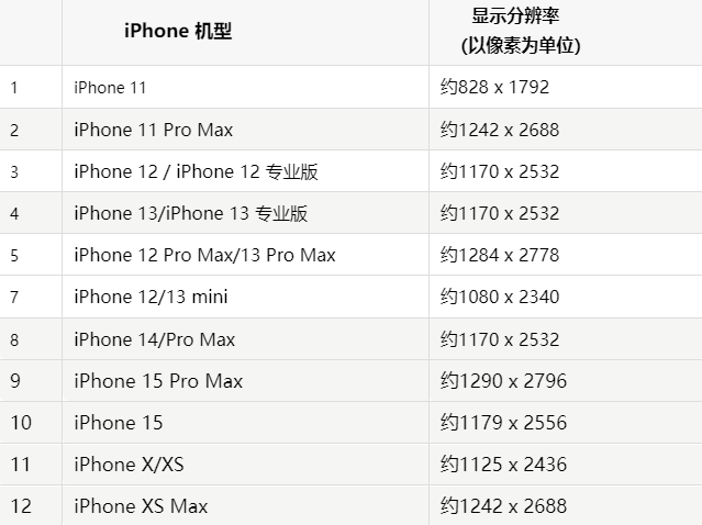 苹南林乡果维修分享iPhone主屏幕壁纸显得模糊怎么办