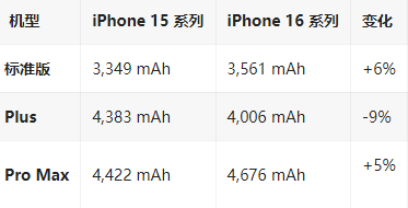 南林乡苹果16维修分享iPhone16/Pro系列机模再曝光