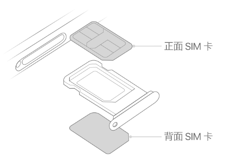 南林乡苹果15维修分享iPhone15出现'无SIM卡'怎么办